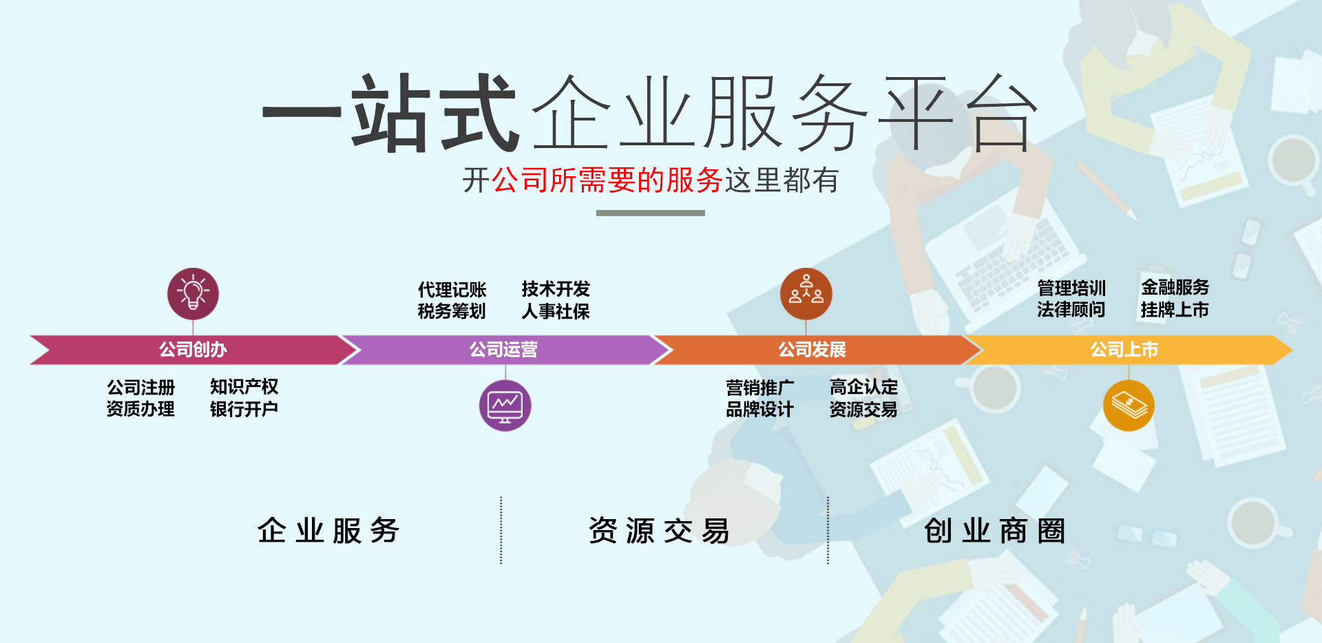 一般纳税人代理记账(图10)