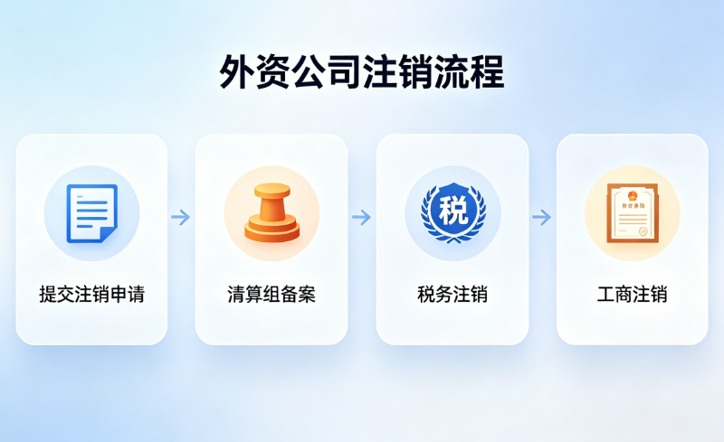 外资公司注销