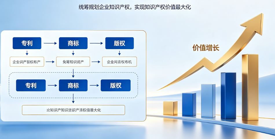 企业知识产权布局